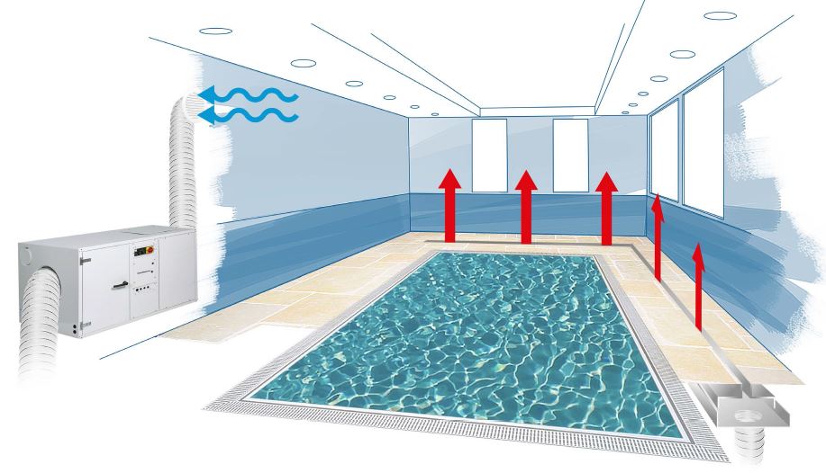 Schema de principe déshumidification piscine